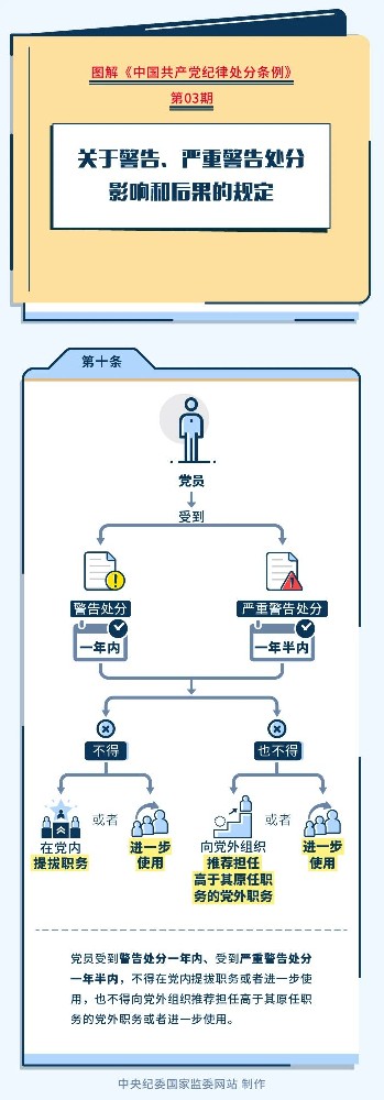 圖解紀律處分條例丨關(guān)于警告、嚴重警告處分影響和后果的規(guī)定