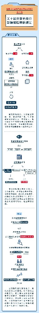 圖解紀律處分條例丨關于留黨察看處分影響和后果的規(guī)定